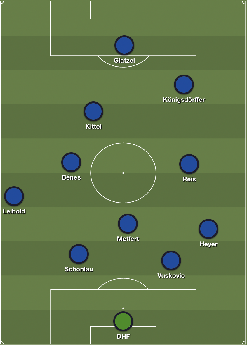 So könnte der HSV spielen - im 433 mit Königsdörffer als Breitengeber rechts und Leibold links.