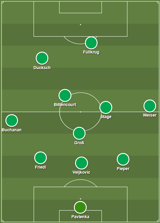 Werder Bremen Aufstellung 2022/2023