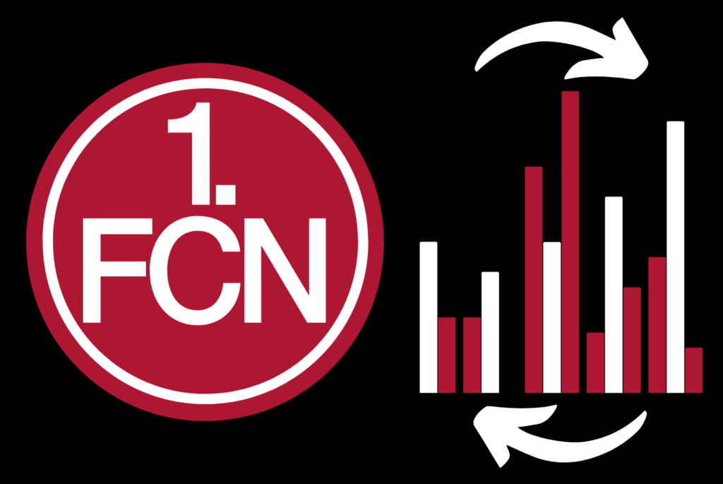 Der FC Nürnberg ist in der jungen Saison noch auf der Suche nach Konstanz. Das Team von Robert Klauß schaffte es gegen Bielefeld erstmals, 2 gute Halbzeiten zu zeigen. Gut genug für Platz 1-6 oder doch nur Mittelmaß?