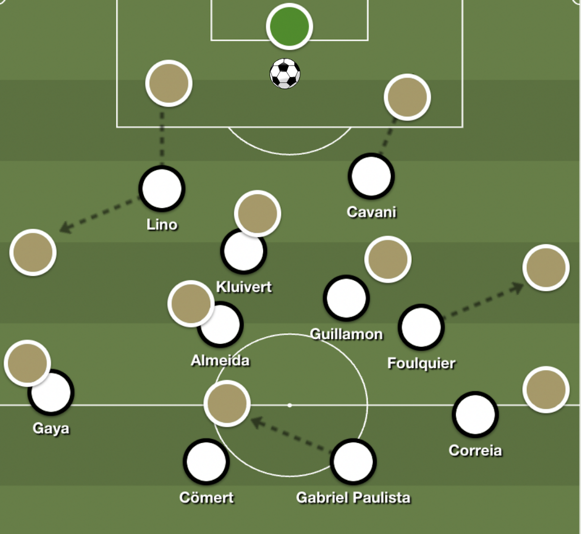 Analyse von Valencias Pressing und Taktik unter Gattuso als Trainer