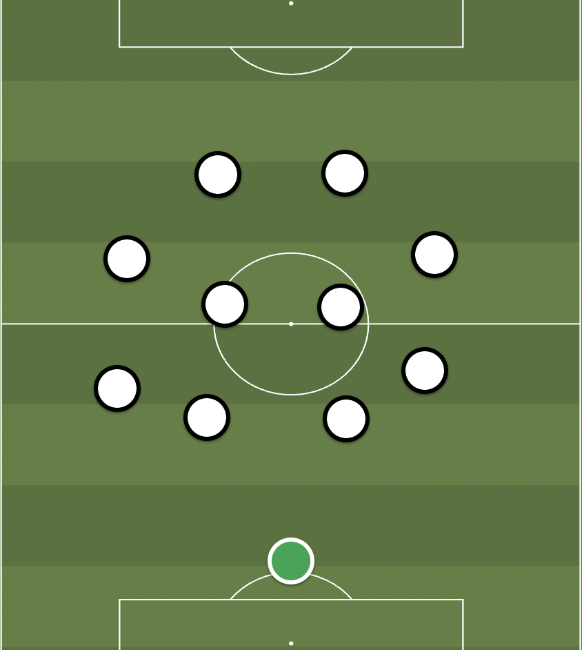 Kompaktheit lautet der Schlüssel beim SC Freiburg gegen den Ball - das zeigt die Analyse von Streichs Elf.