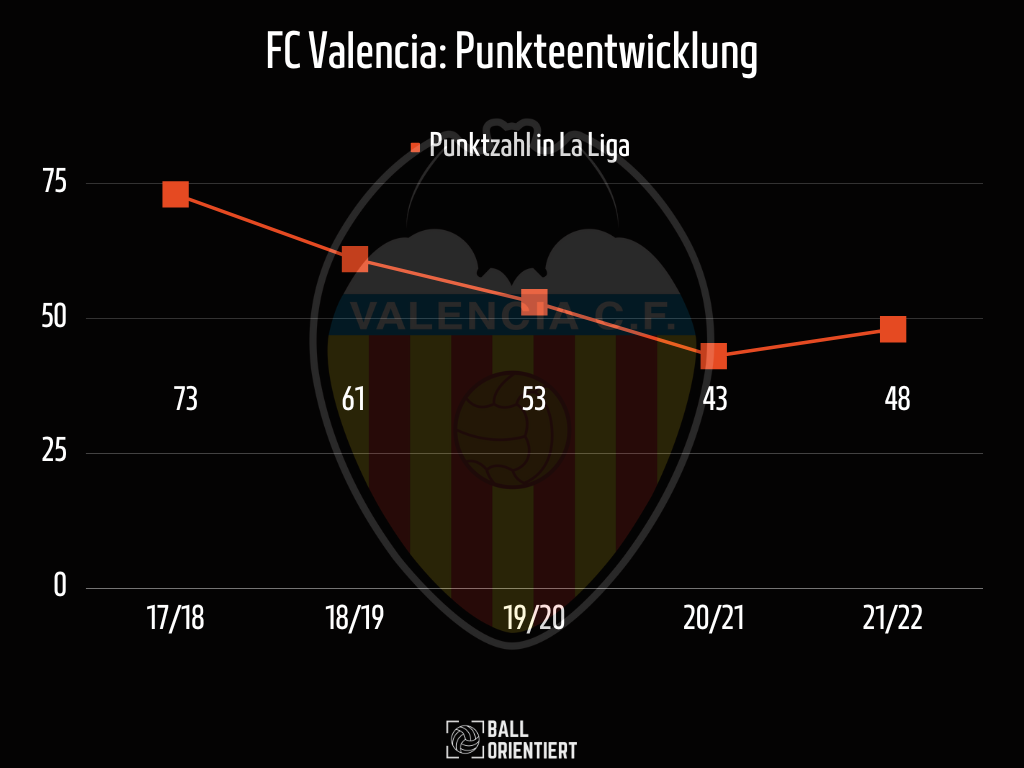 Valencia möchte unter Gattuso wieder stärker werden.