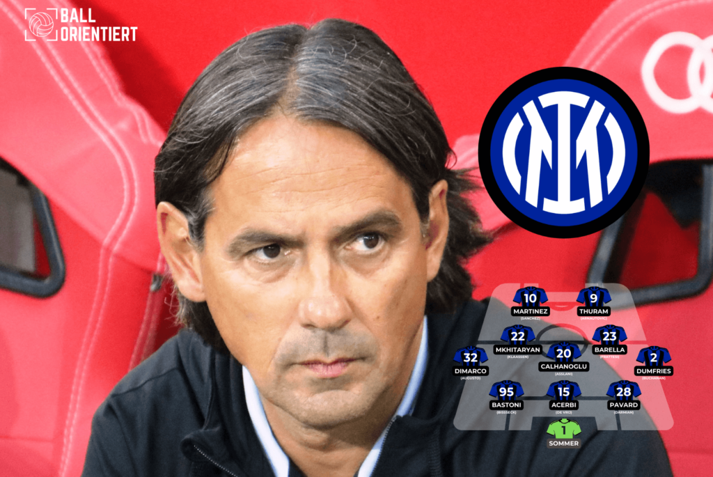 Inter Mailand Milan Analyse Trainer Simone Inzaghi Taktik Spielweise Aufstellung Formation Serie A Champions League Thuram Martinez Calhangolu Sommer